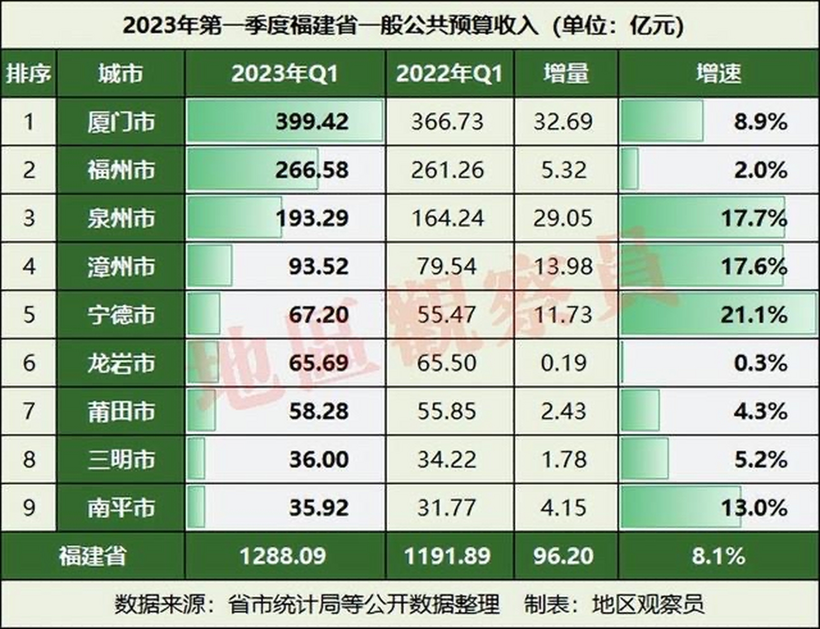 一般公共预算收入不包括(一般公共预算收入不包括社会保险基金收入)